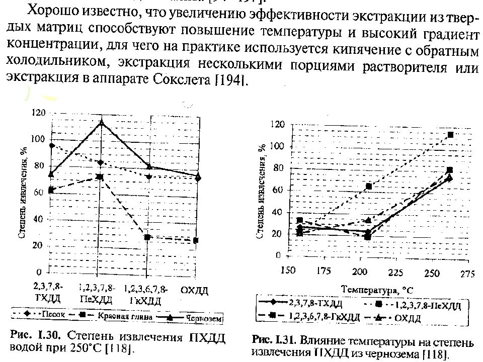 Какие есть методы пробоподготовки почвы.