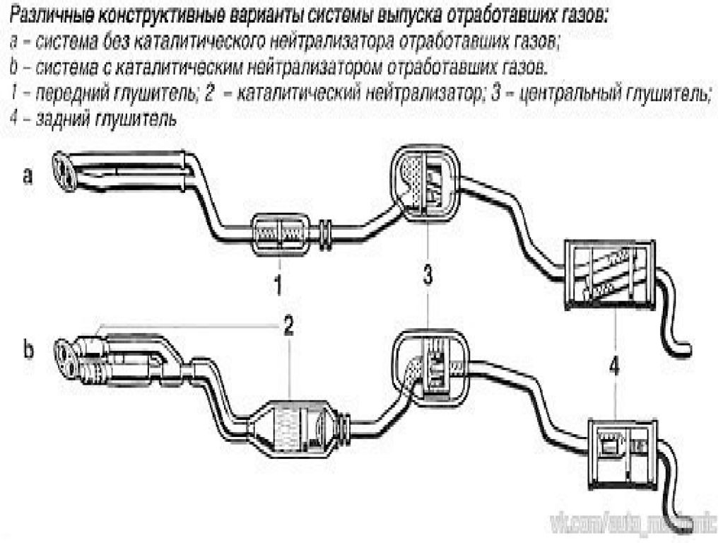 Система выпуска отработавших газов. Схема системы выпуска отработавших газов. Выхлопная система Москвич 2141 схема. Принципиальная схема системы выпуска отработавших газов. Система выпуска отработанных газов 2101 схема.