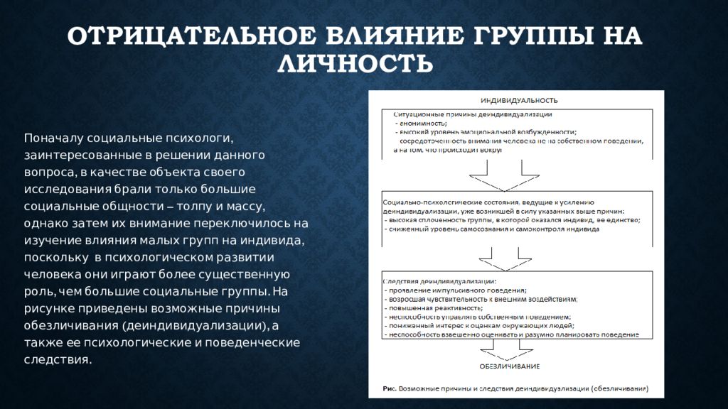 Влияние группы на личность презентация