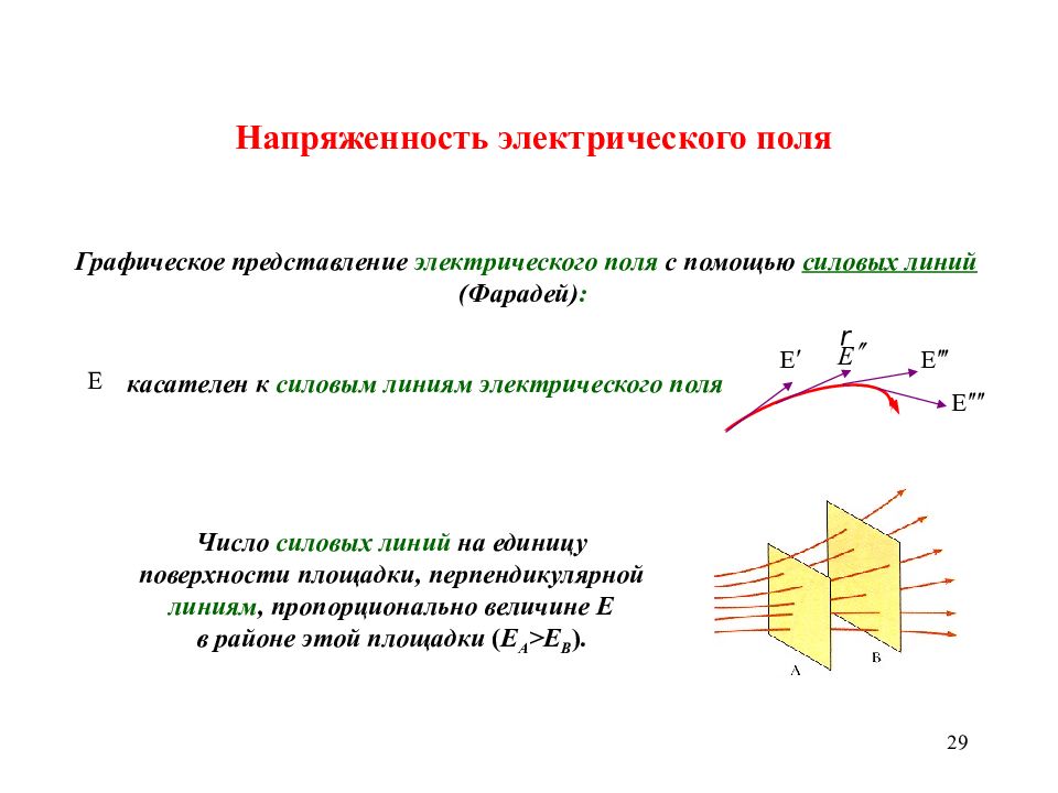 Напряженность электростатического поля рисунок. Графическое представление электрического поля. Линии напряженности электрического поля пример. Линии напряженности электрического поля и их свойства. Силовые линии напряженности электрического поля.