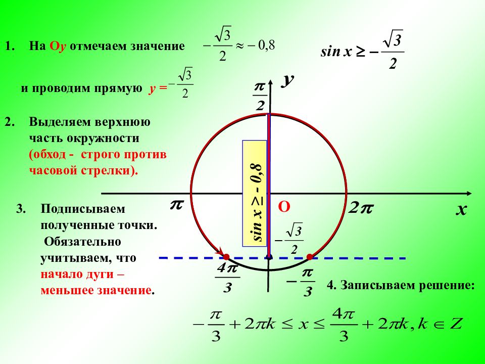 Простейшие тригонометрические неравенства презентация