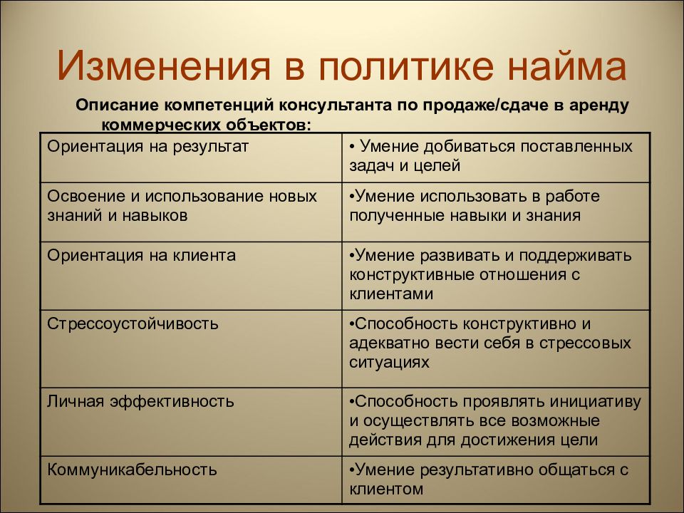 Отличие управления