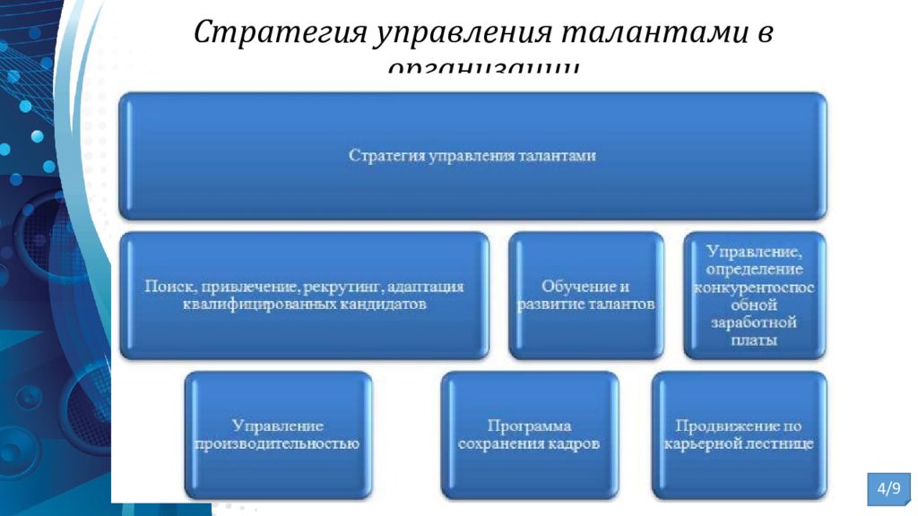 Презентации управление система управления. Стратегия управления талантами. Концепция управления талантами. Управление талантами в организации. Методы управления талантами.