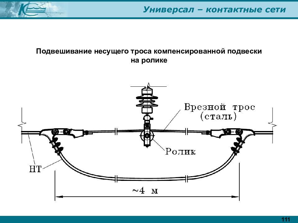 Схема контактной сети железной дороги