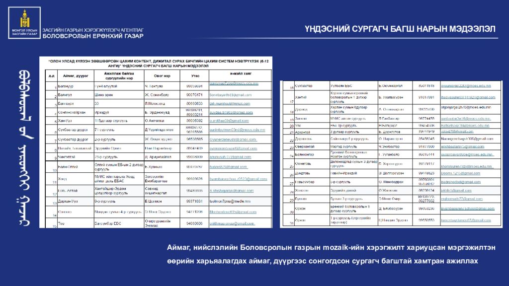 Eduten Pearson Suraad.mn Pearson BTEC Afterschool Learnetic Mlab Gerege Mozaik