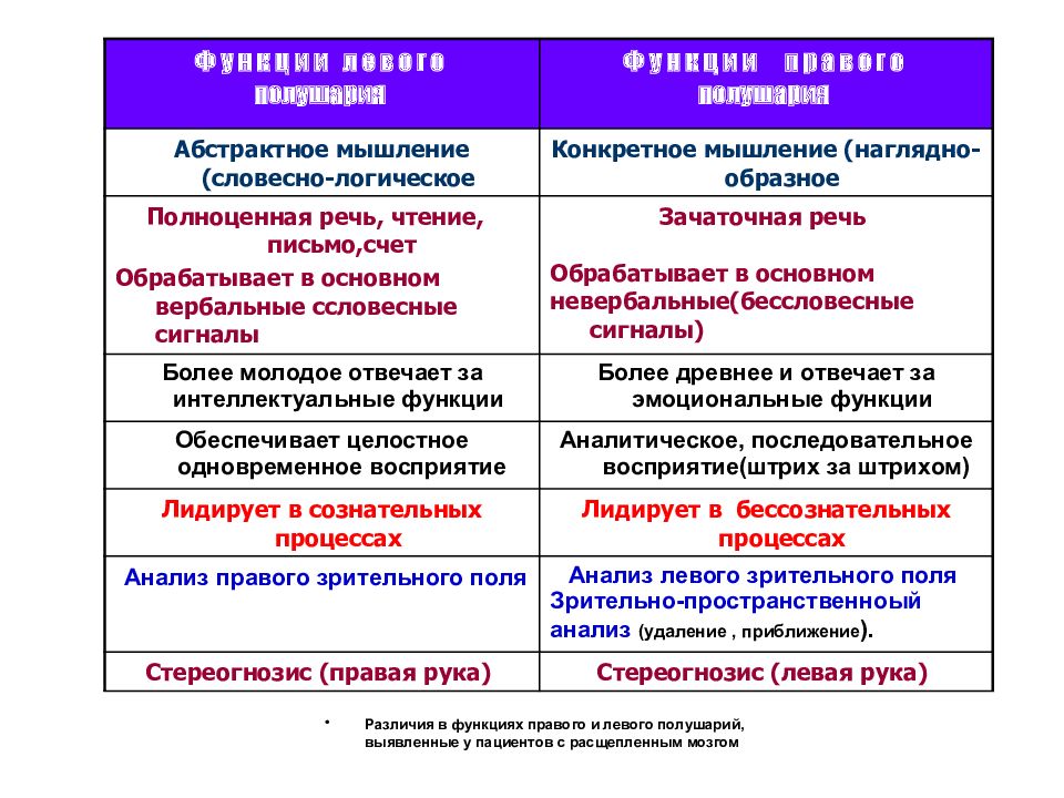 Абстрактное мышление презентация