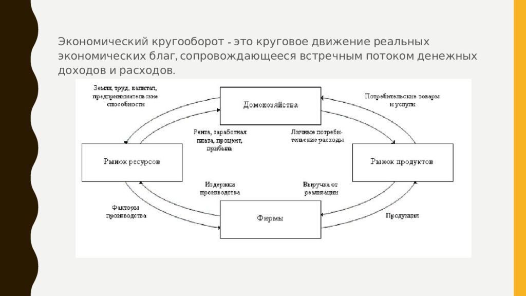 Экономический кругооборот