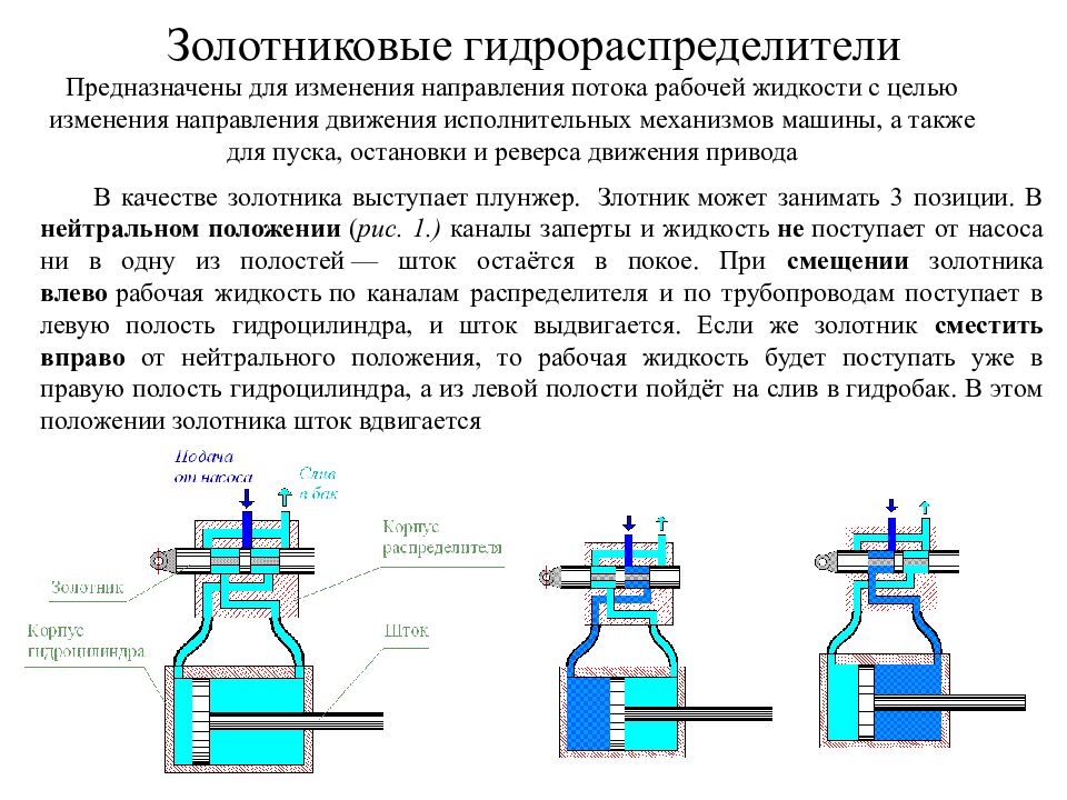 Золотниковый распределитель схема