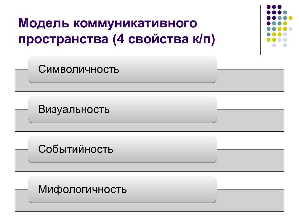 Пространства коммуникации. Коммуникационное пространство. Основные элементы коммуникативного пространства. Уровни коммуникативного пространства. Иерархия уровней коммуникативного пространства.