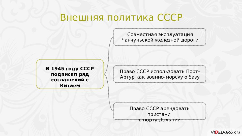 Место и роль ссср в послевоенном мире презентация 11 класс торкунов