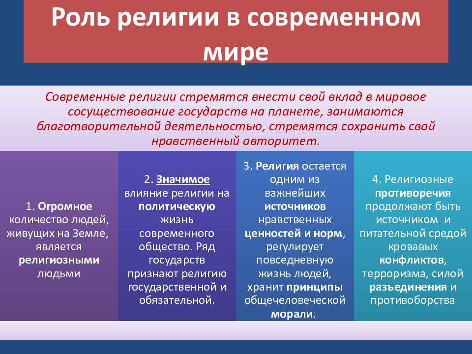 В сфере духовного производства формируется культура составьте план текста