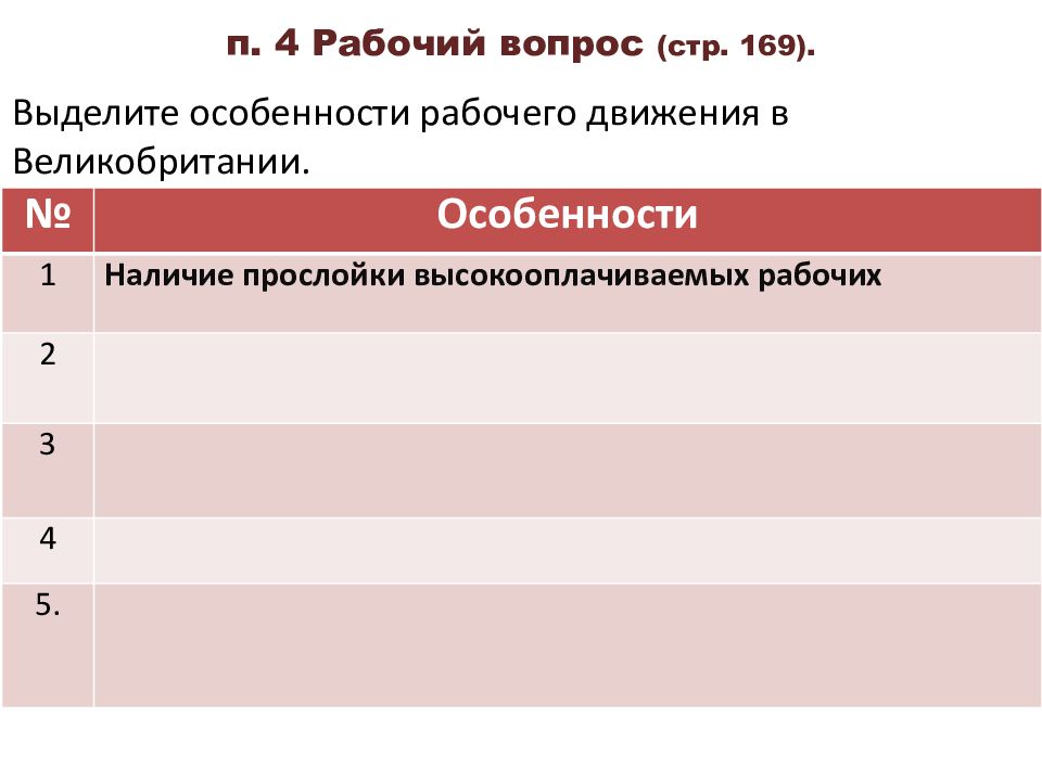 Презентация великобритания до первой мировой войны 9 класс юдовская