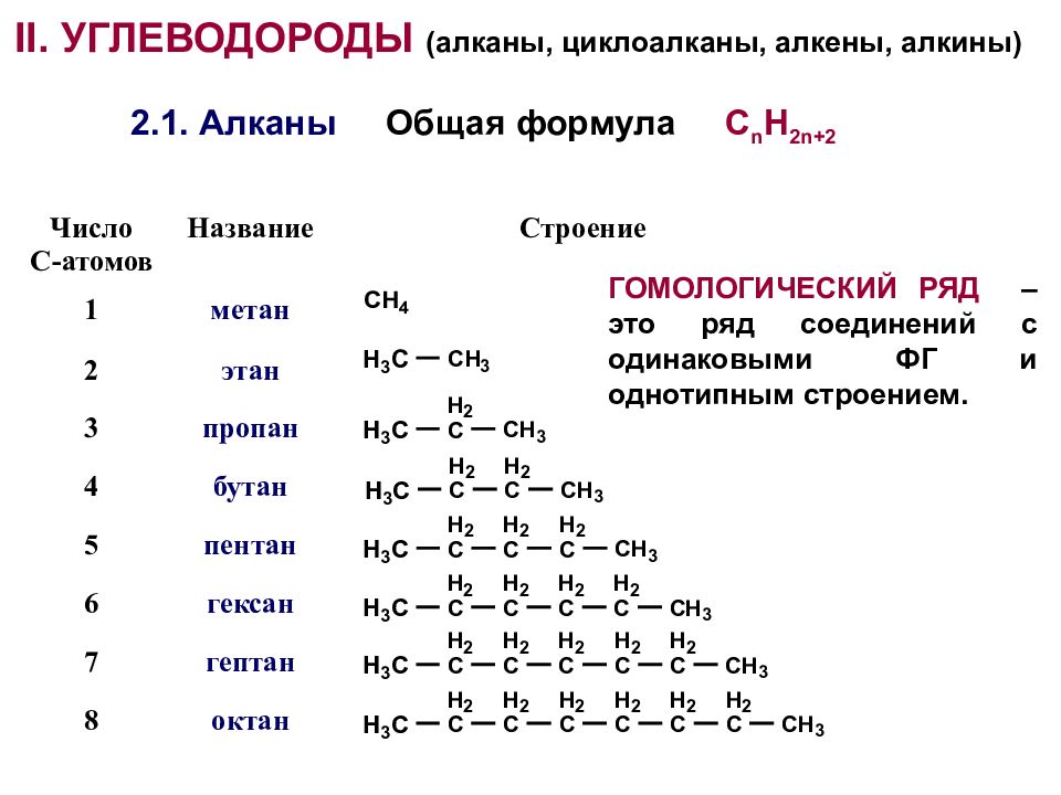 Среда метана. Метан структура формула. Этан пропан бутан Пентан. Метан Этан пропан бутан. Органическая химия метан Этан пропан таблица.
