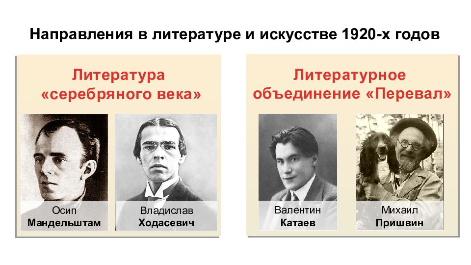 Развитие драматургии в 1930 е годы презентация по литературе