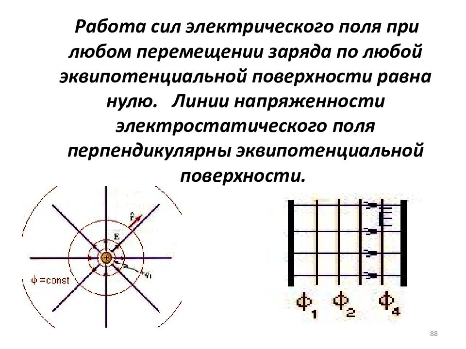 Как по картине эквипотенциальных поверхностей получить сведения о напряженности поля