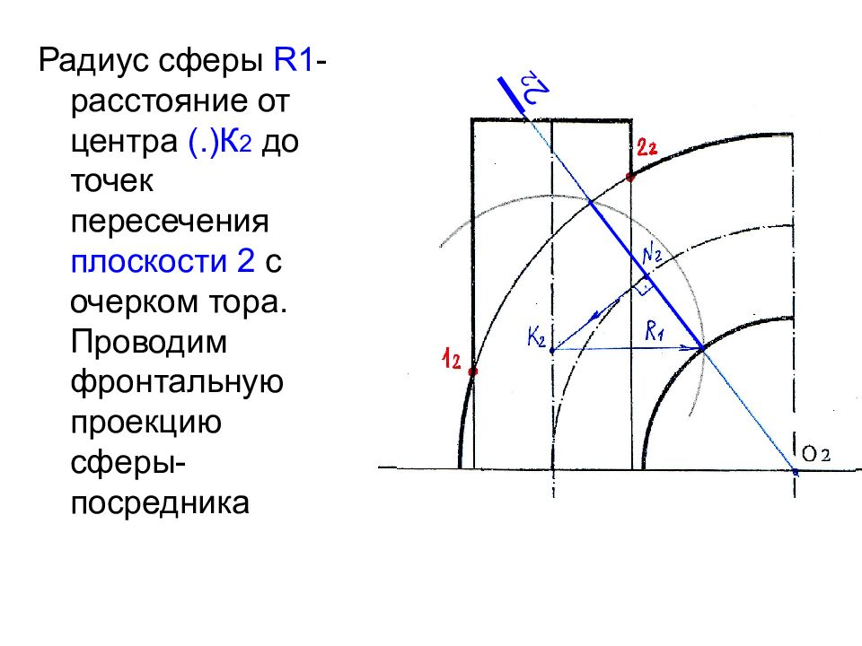 Радиус плоскости. Очерк тора.