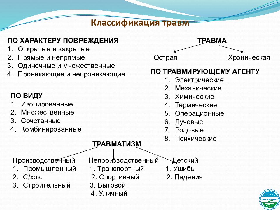 Классификация травм