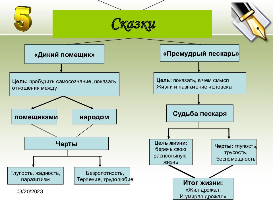 Схема анализа сказки