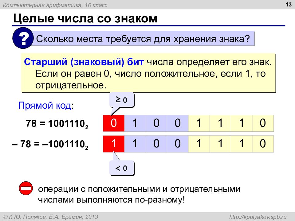 Компьютерная арифметика презентация