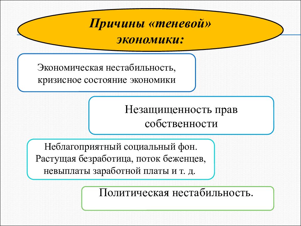 Теневая экономика как угроза экономической безопасности презентация