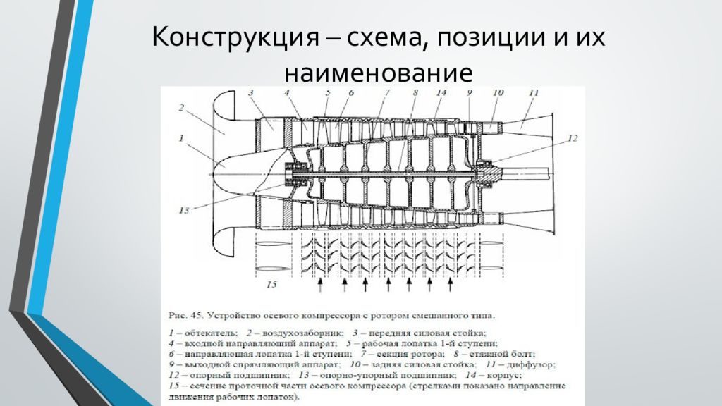 Схема осевого компрессора