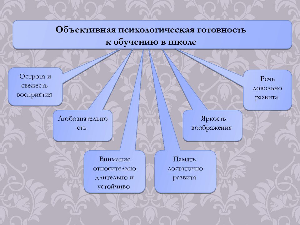 Особенности возрастной психологии в 1-4, 5-9, 10-11 классах