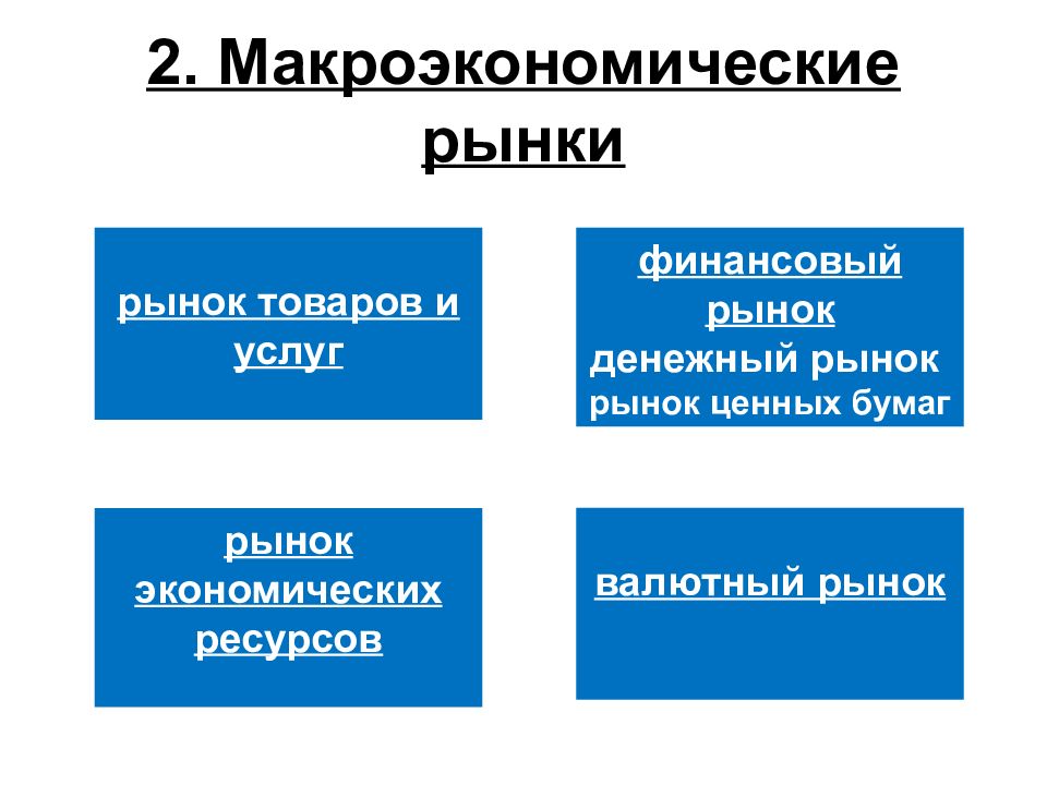 К рынку экономических ресурсов относится. К макроэкономическим рынкам относится. Рынок экономических ресурсов в макроэкономике. Микроэкономические рынки. Основные макроэкономические рынки.