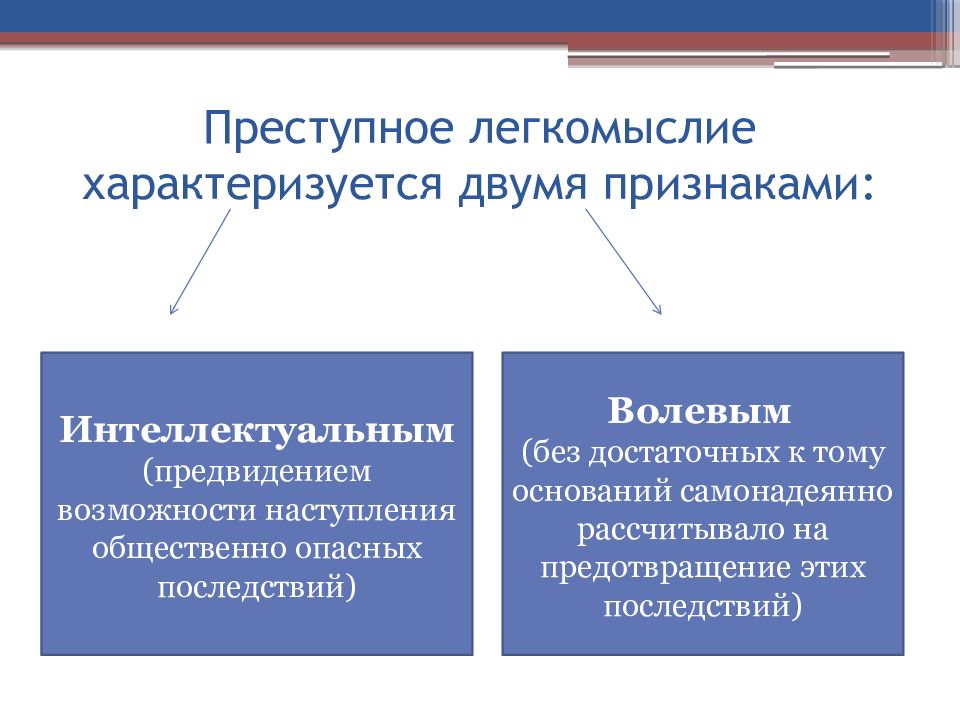 Легкомыслие. Преступное легкомыслие. Преступная небрежность и легкомыслие. Неосторожность в уголовном праве. Интеллектуальные признаки преступного легкомыслия.