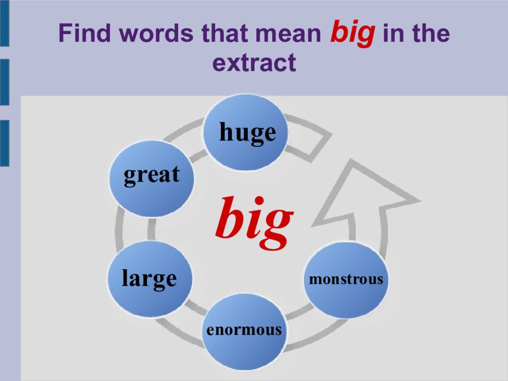 Find words in the text that mean. Big large great разница. Разница между big и large. Big large great. Big large в чем отличие.