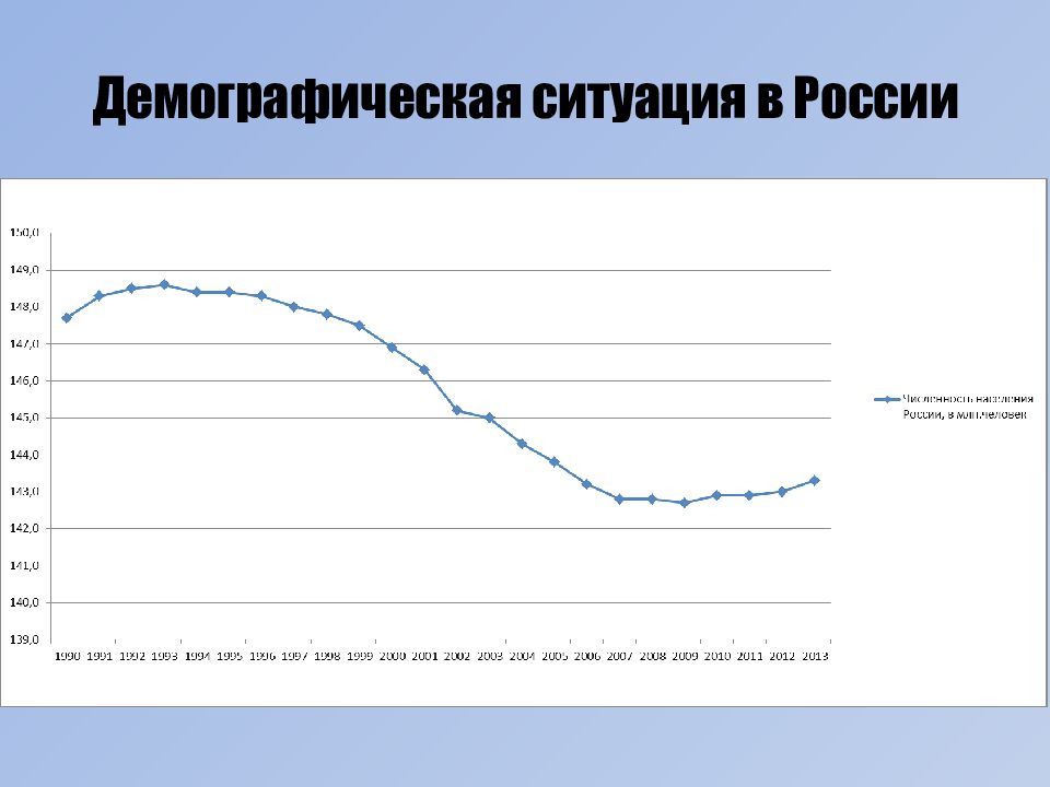 Демографическое развитие. Статистика демографии в России с 90-х. Демографическая ситуация в России 2021 график. Демографическая ситуация в России на 2021 год. Демографический кризис в России 2020 график.