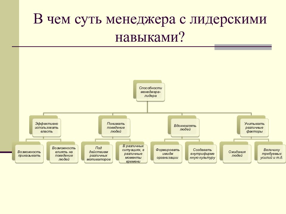 Концепция руководитель проекта