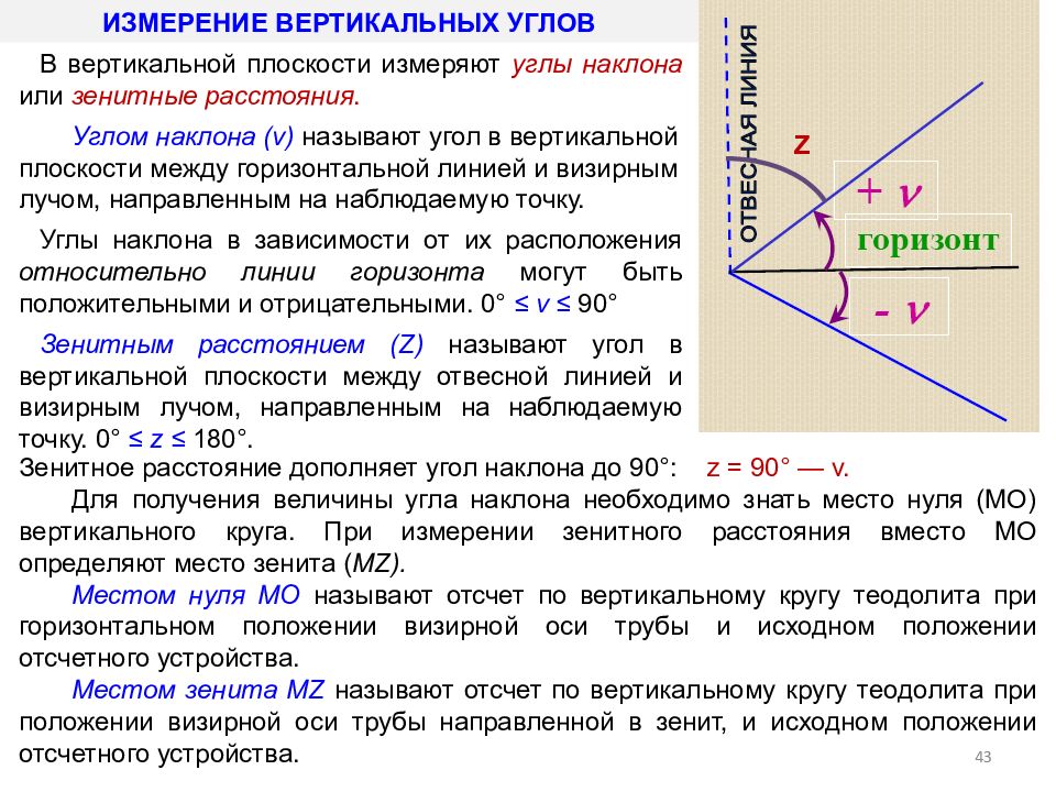 В какой плоскости измеряются углы в плане