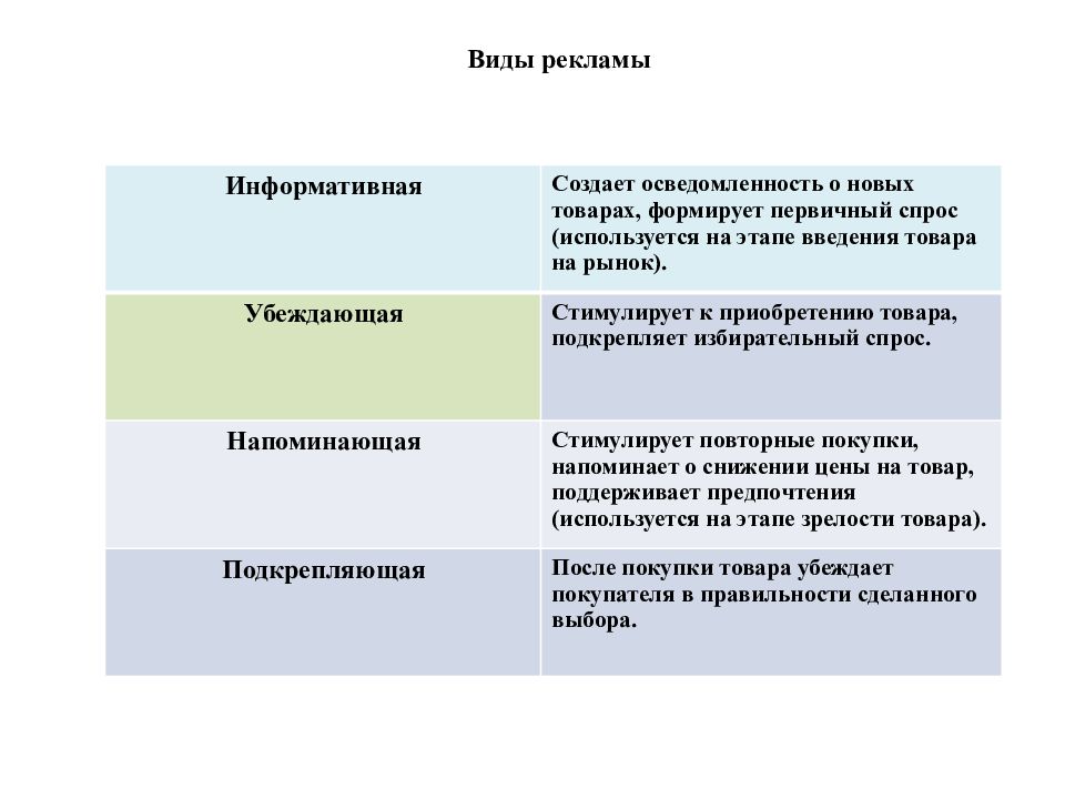 Проект реклама двигатель прогресса