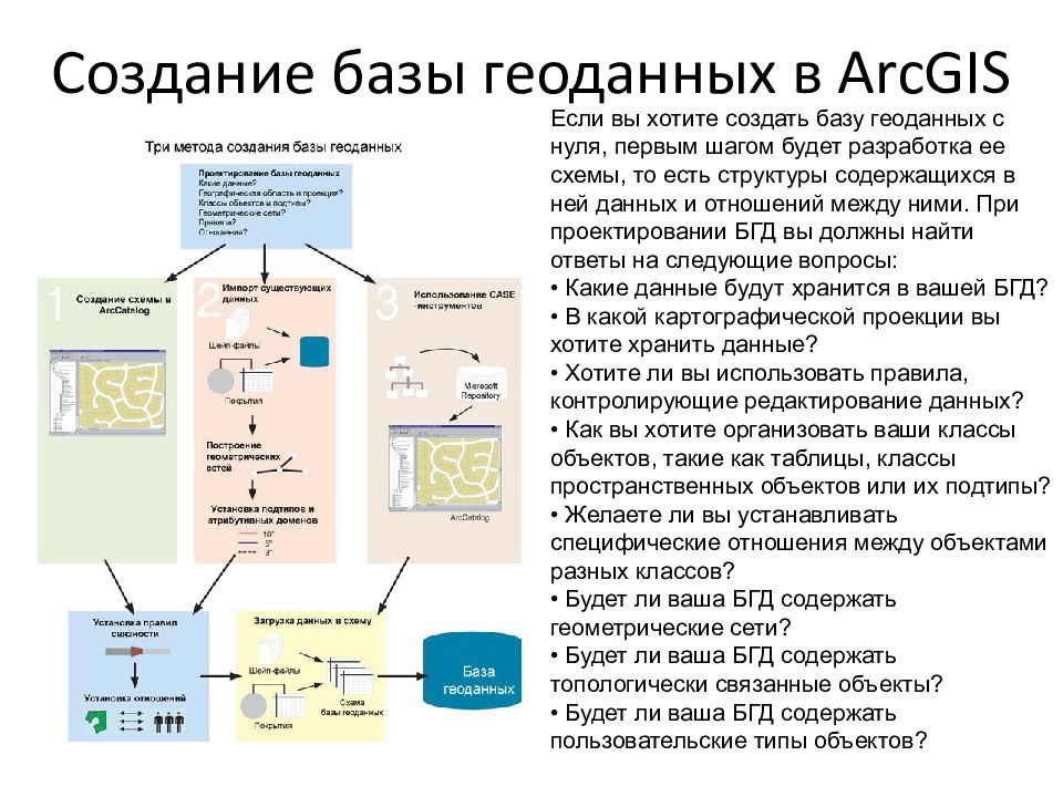 Географическая база данных презентация