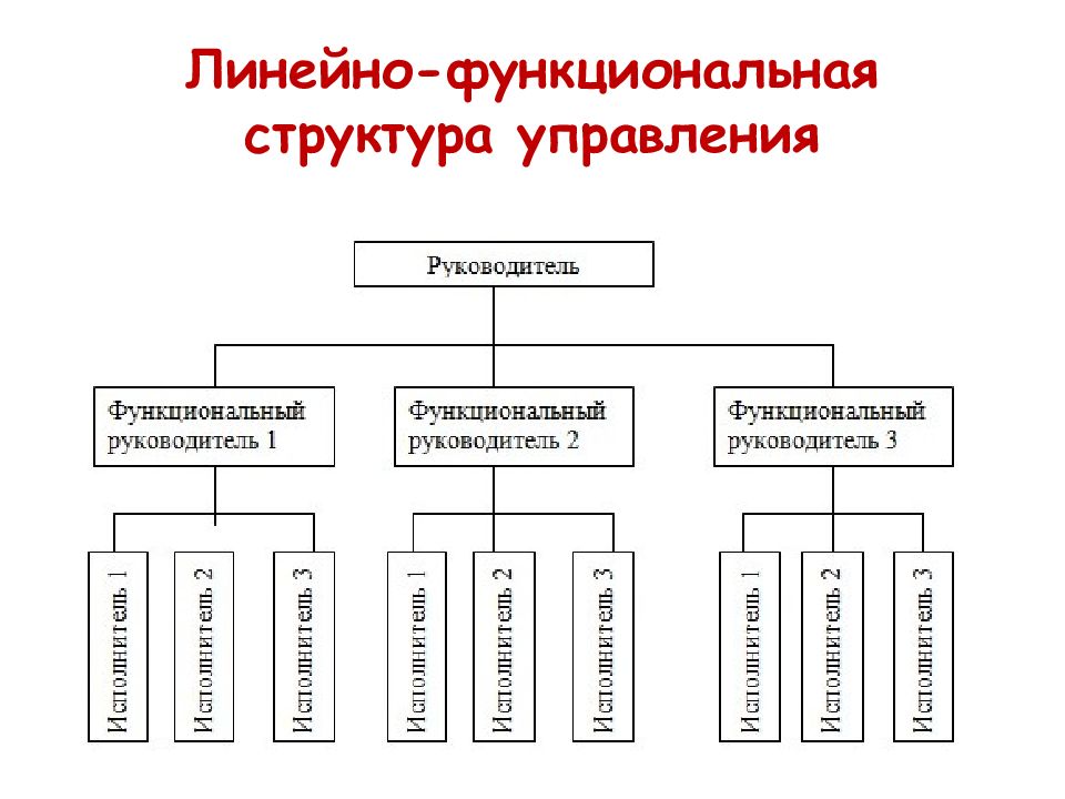 Линейно функциональная организационная структура. Линейно-функциональная организационная структура управления схема. Линейная- функциональная организационная структура схема. Организационная структура компании линейно-функциональная. Линейно-функциональная структура предприятия схема.