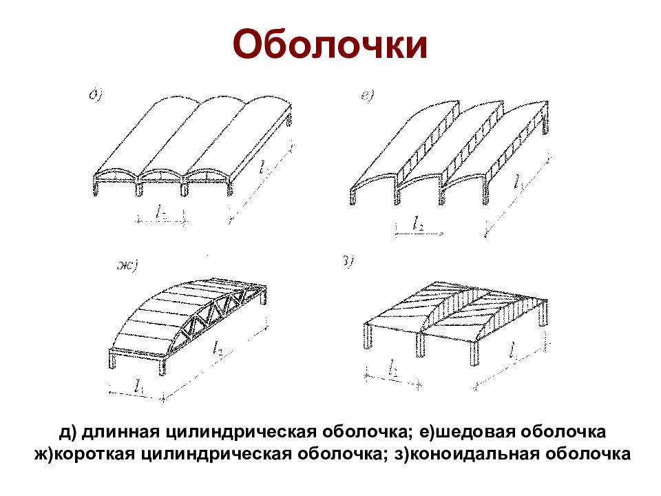 Виды оболочек. Цилиндрическая оболочка конструкция. Многопролетные цилиндрические оболочки. Короткая цилиндрическая оболочка чертеж. Однослойные цилиндрические монолитные оболочки.