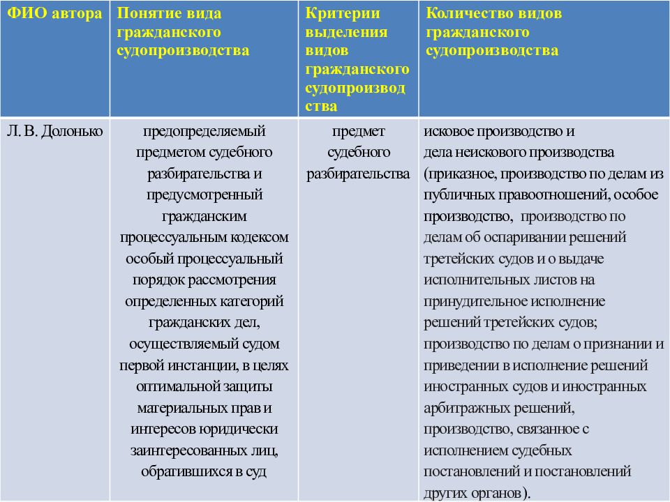 Основная задача гражданского судопроизводства эффективное наказание. Задачи гражданского процесса. Предмет, методы гражданского процесса.. Виды гражданского производства. Цели и задачи гражданского судопроизводства.