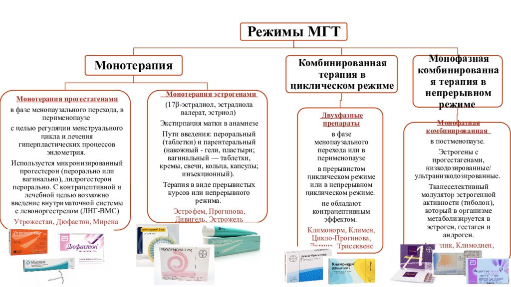 Менопаузальная гормональная терапия презентация