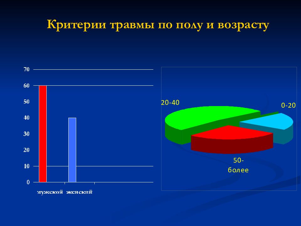 Фз о соц страховании от несчастных случаев на производстве. Профилактика предотвращения травматизма на рабочих местах. Критерии травматизма. Классификация производственных травм. Причины производственного травматизма.