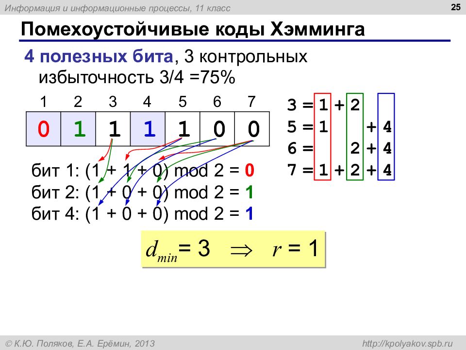 Information code. Кодирование методом Хемминга. Алгоритм кодирования Хемминга. Хемминг проверочные биты. Контрольные разряды кода Хемминга.