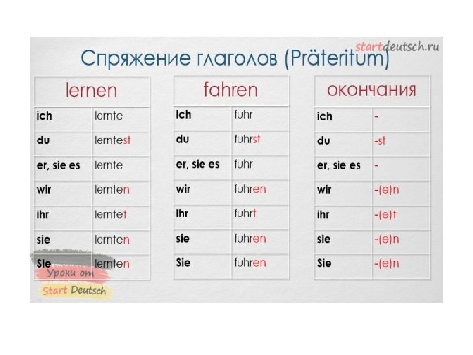 Немецкая грамматика в таблицах и схемах