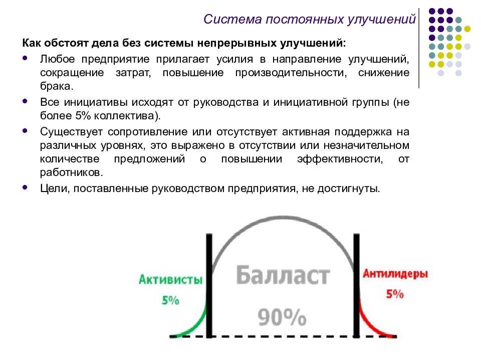 Неизменная система. Система непрерывных улучшений. Система постоянных улучшений. Отсутствие системы постоянных улучшений.