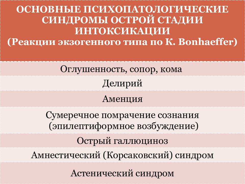 Психопатологические синдромы презентация