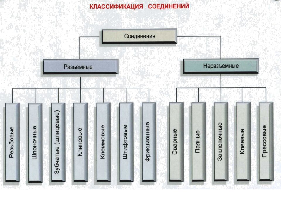 5. Сварка ,клепка тест1