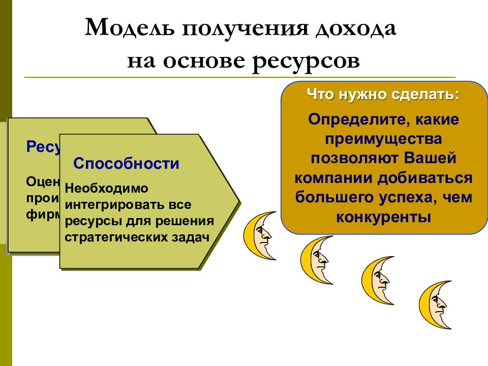 Получение модели. Модель получения прибыли. Модель получения дохода от продажи продукта. Модель получения выручки. Модель получения дохода от продажи продукта проекта пример.