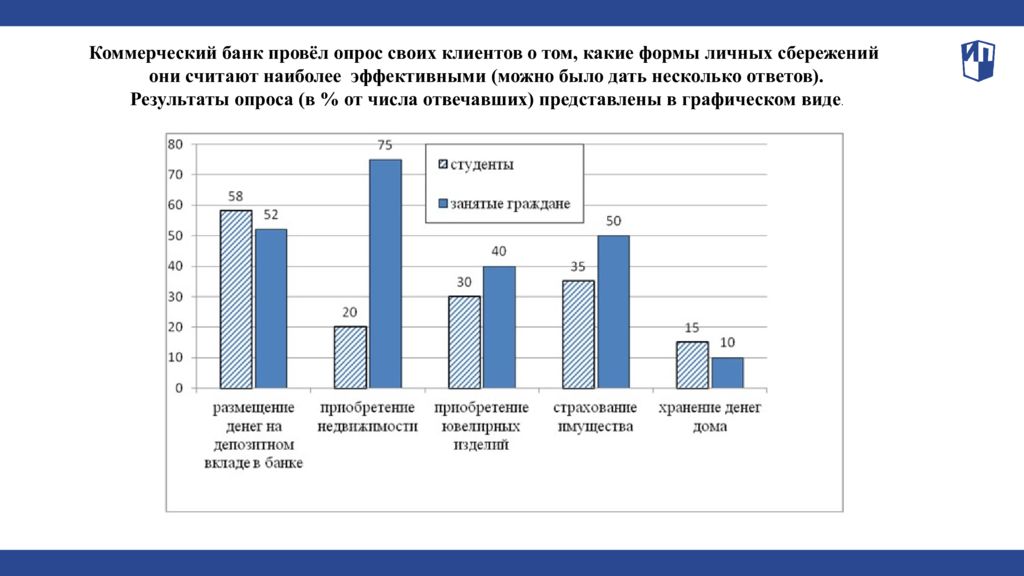 Давайте проведем опрос