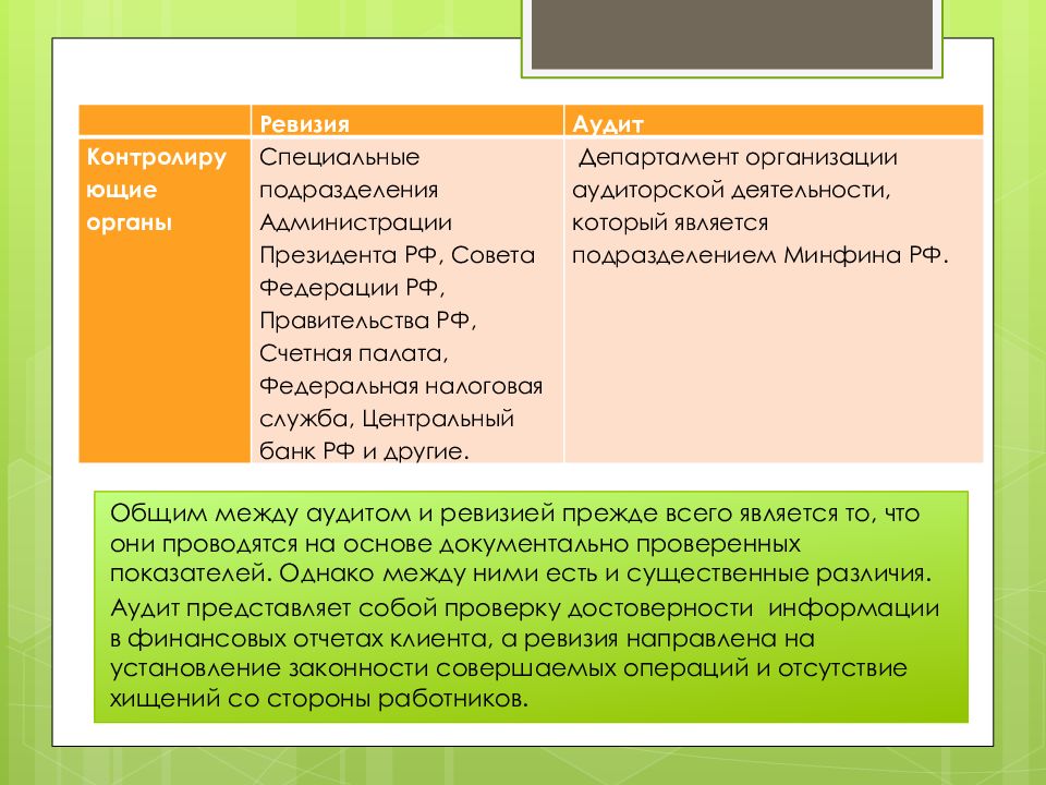 Значимые отличия. Различия между аудитом и ревизией. Общее между ревизией и проверкой. Основные различия между индексами.. Различиемежду прод.comналога и продразвёрстки.