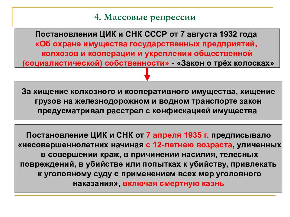 Политическая система ссср в 30 е годы презентация