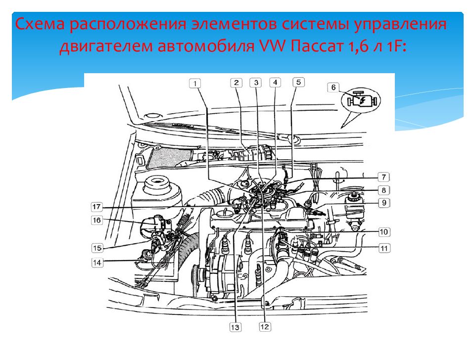 Тр системы питания. Авто алькован схема расположения.