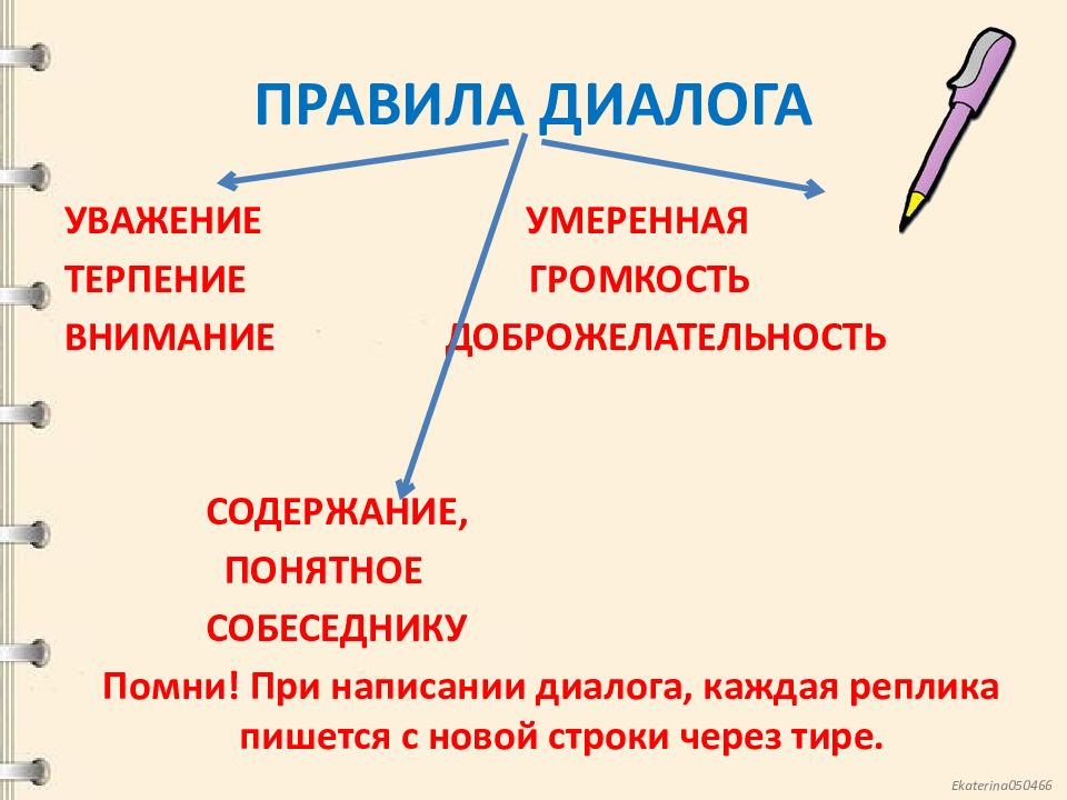 Правила диалога